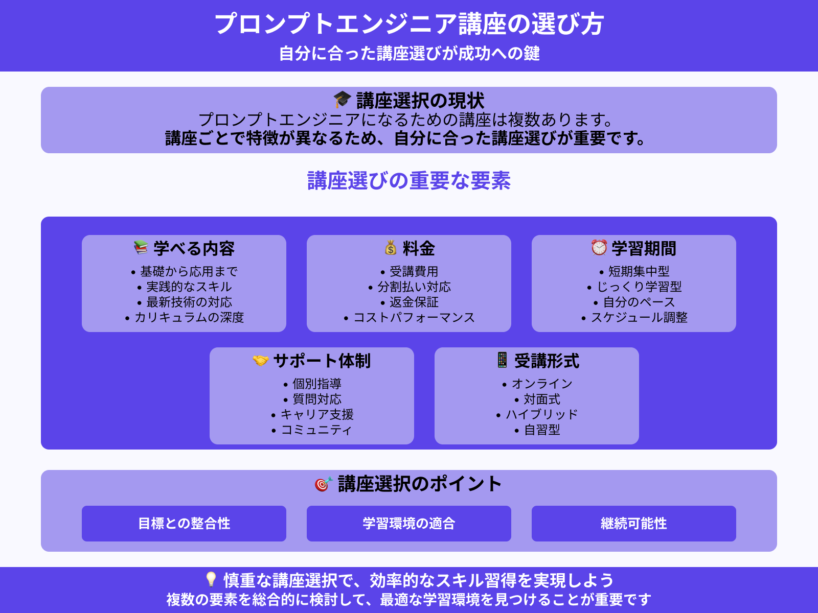 プロンプトエンジニアを目指せるおすすめ講座はありますか？