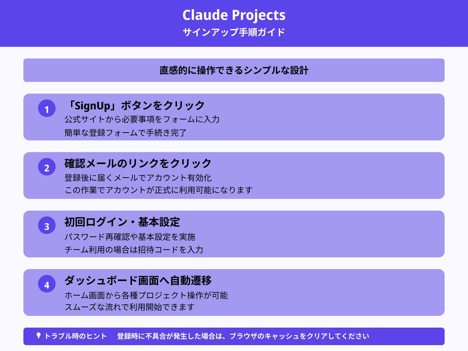 サインアップ手順を解説