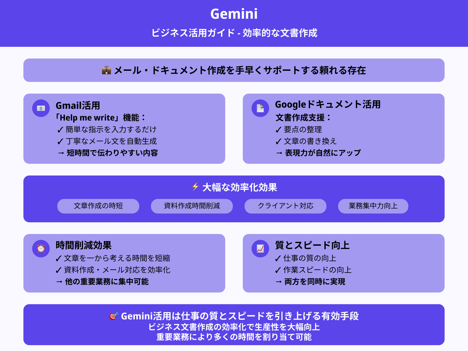 メールやドキュメントの作成支援