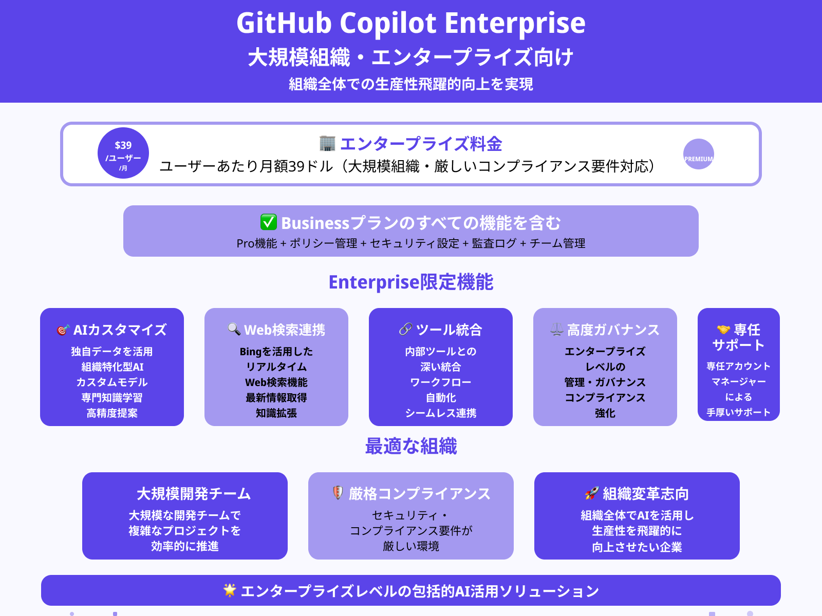 GitHub Copilot Enterprise（大企業向けプラン）