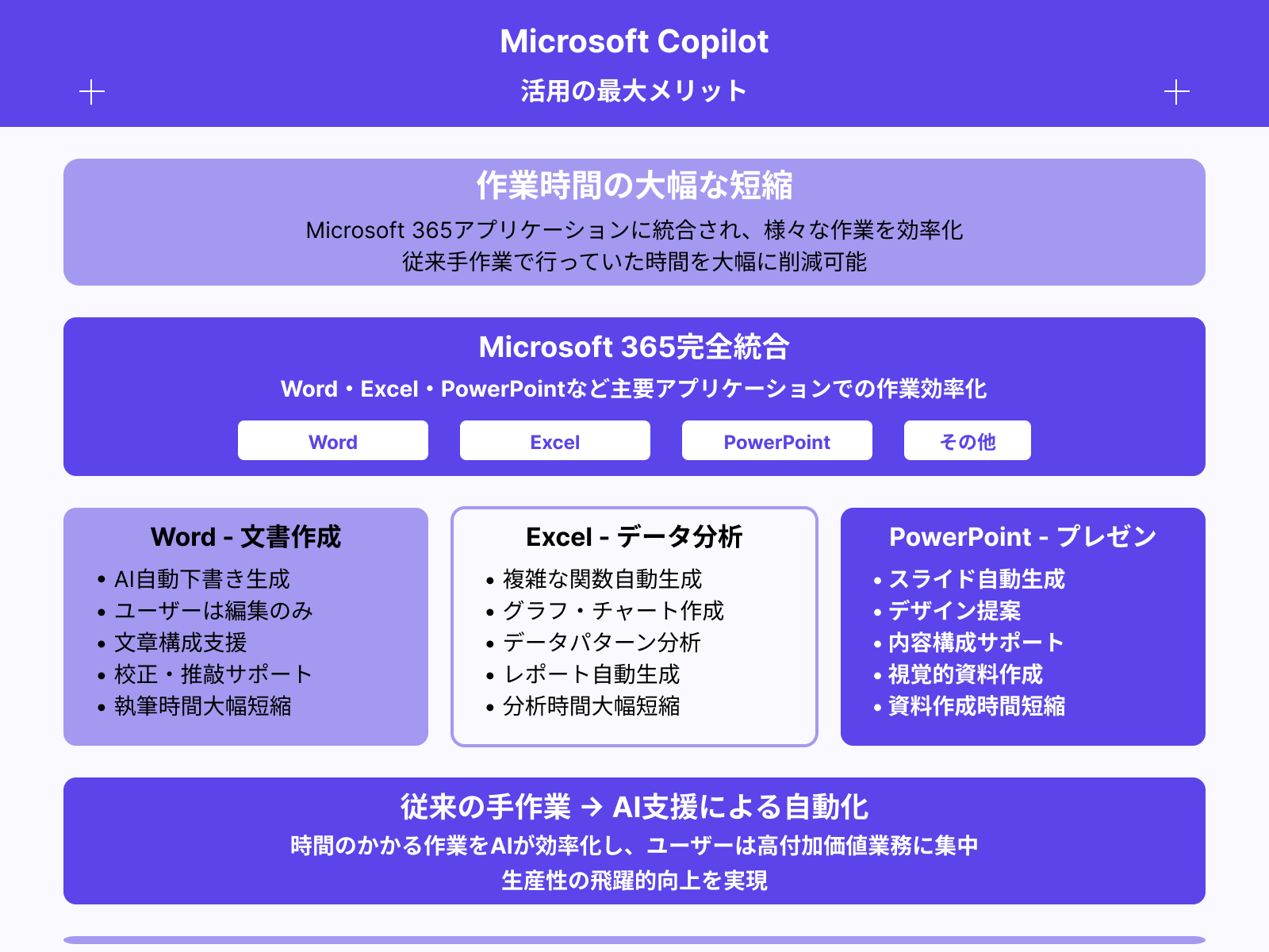 作業時間を大幅に短縮できる