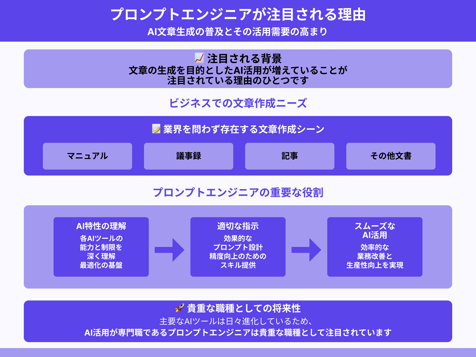 なぜプロンプトエンジニアは注目されているのか