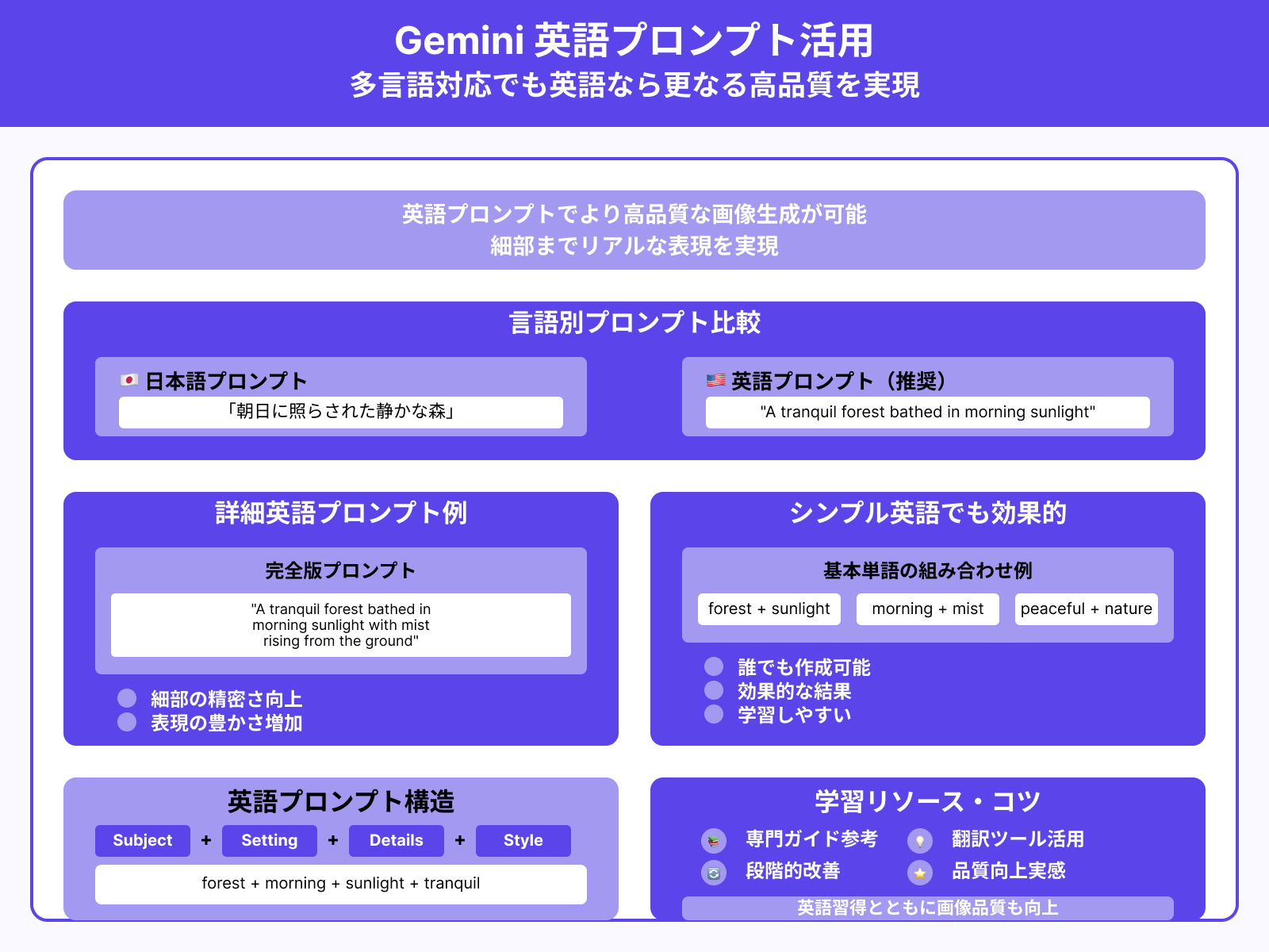 英語のプロンプトを活用する