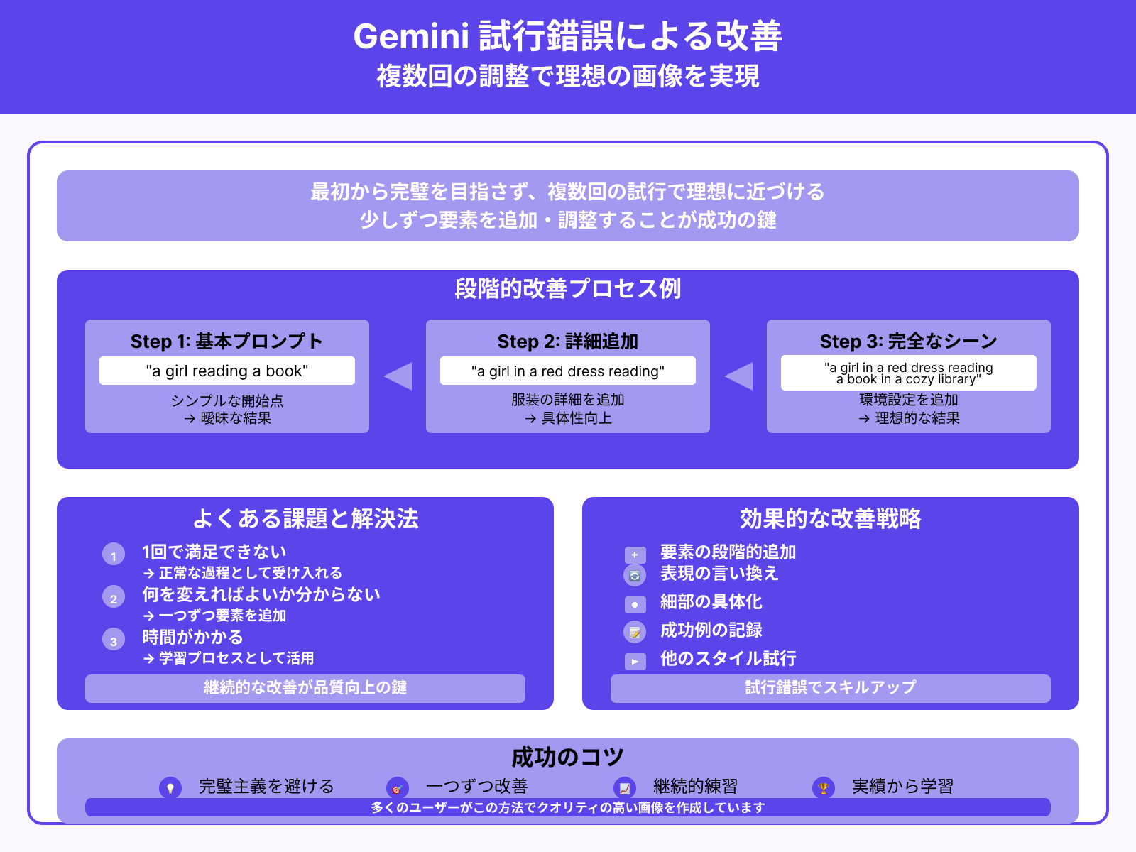 複数回の試行を通じてプロンプトを最適化する