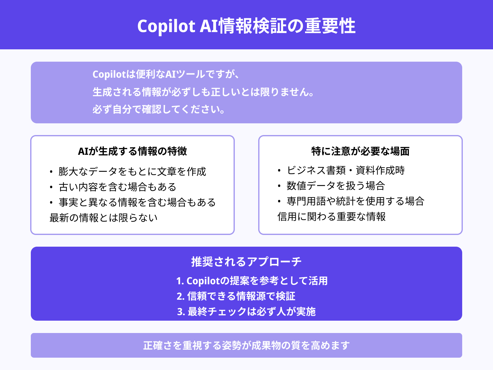 情報の正確さを必ずチェックする