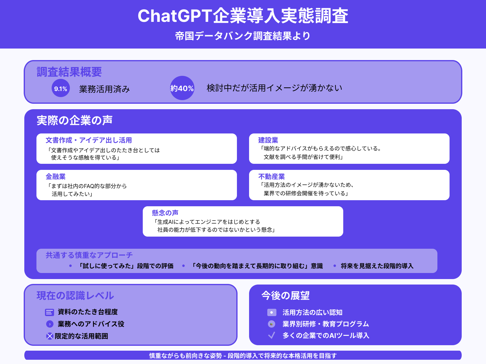 半数以上は業務での活用を検討中