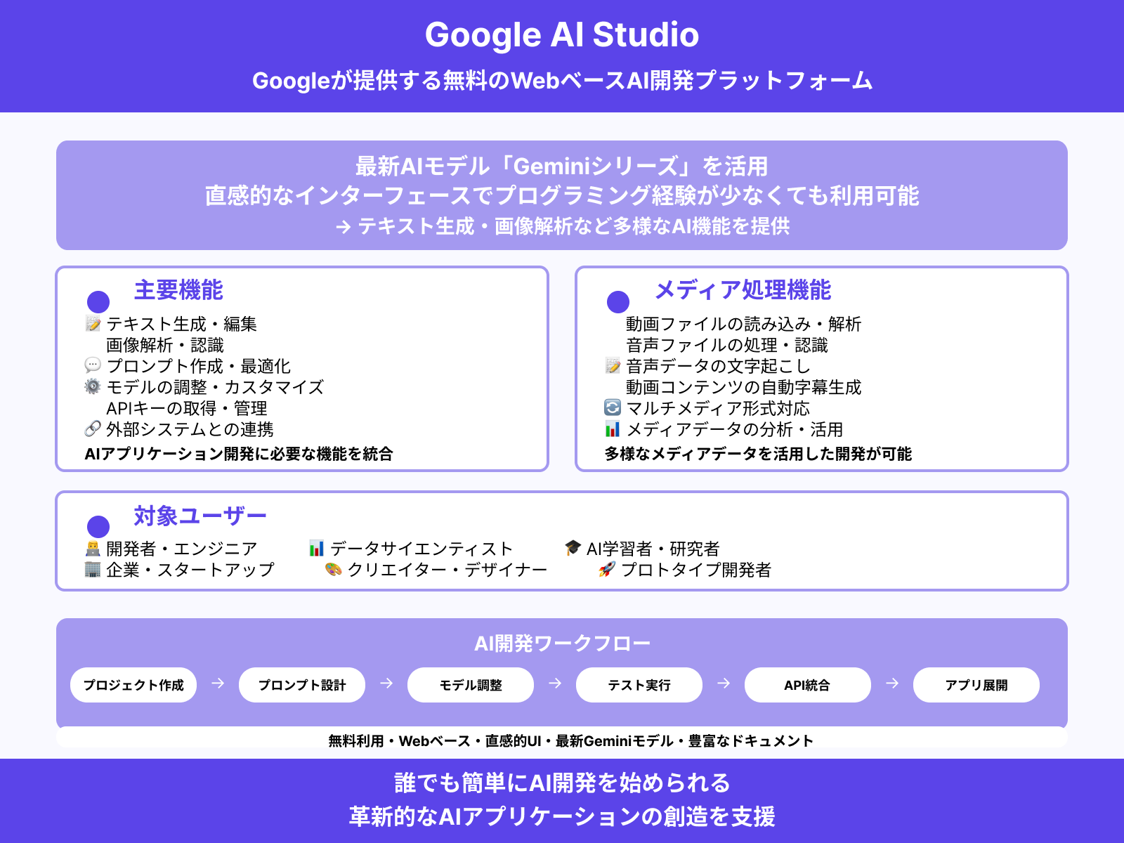 Google AI Studioとは？