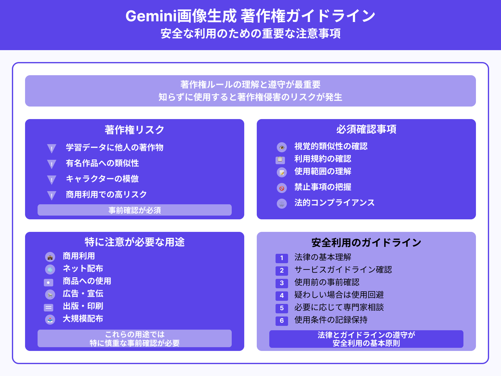 著作権に注意する