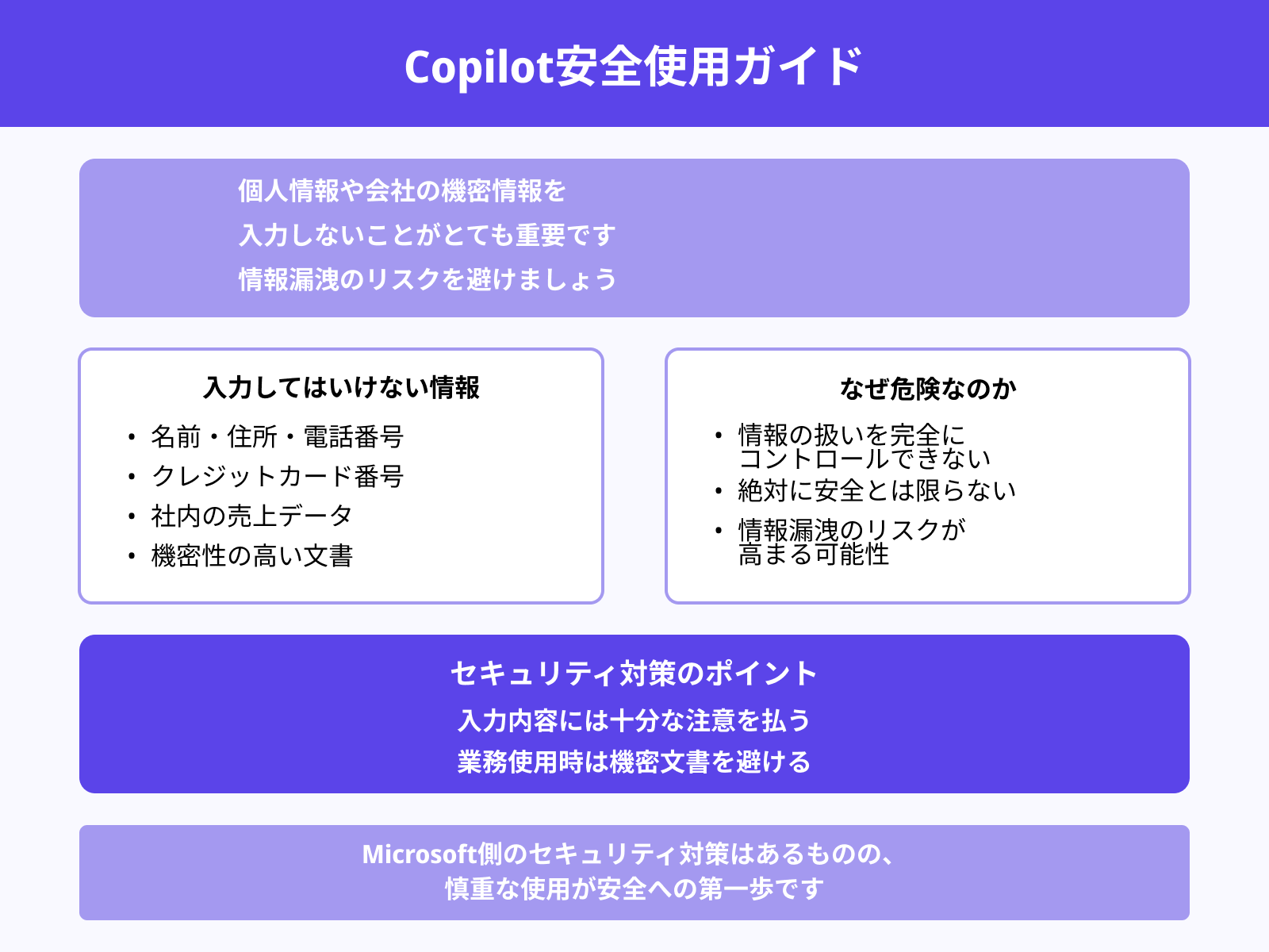 個人情報や機密情報は入力しない