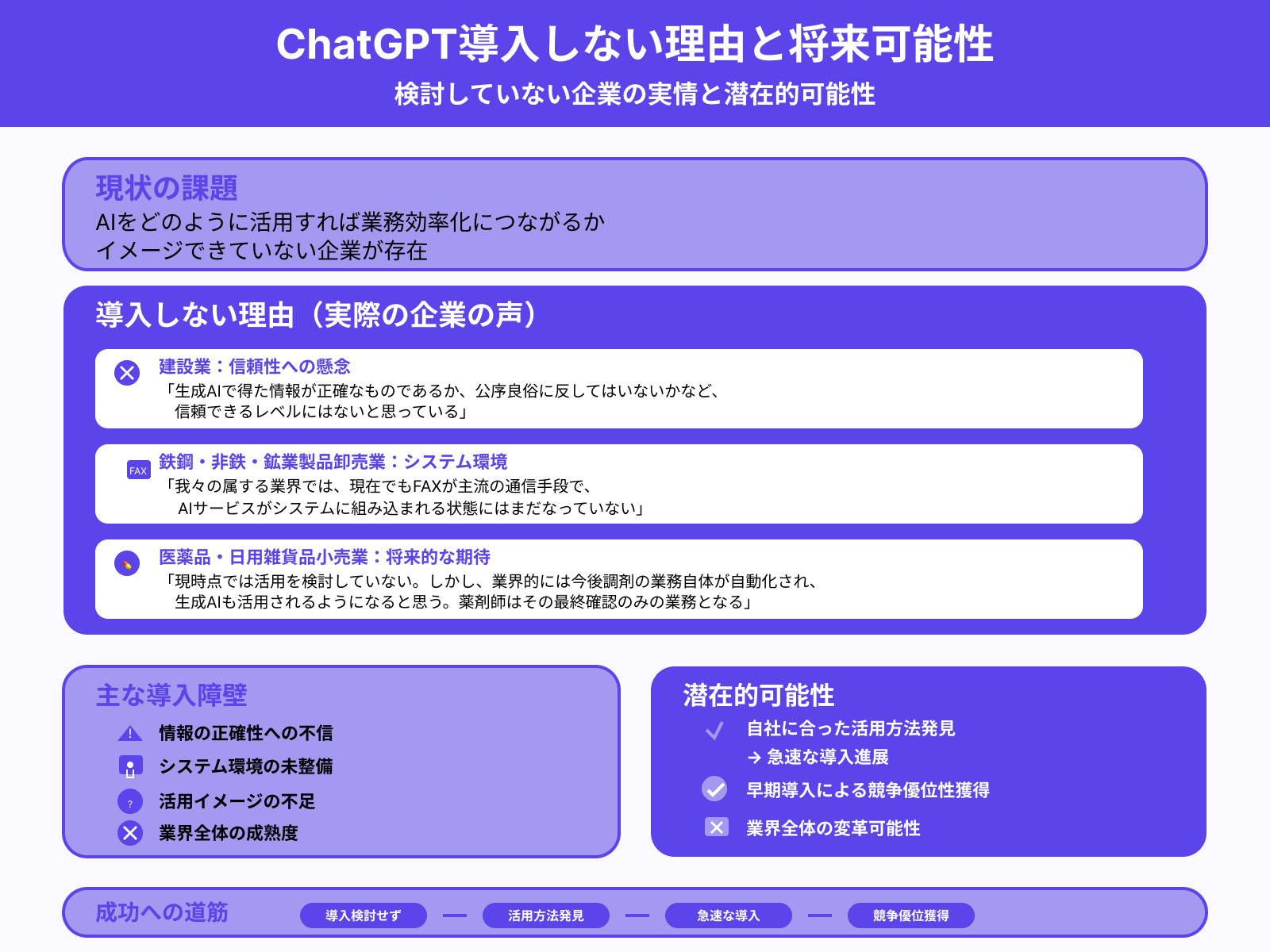 約2割の企業は業務への活用を検討していない
