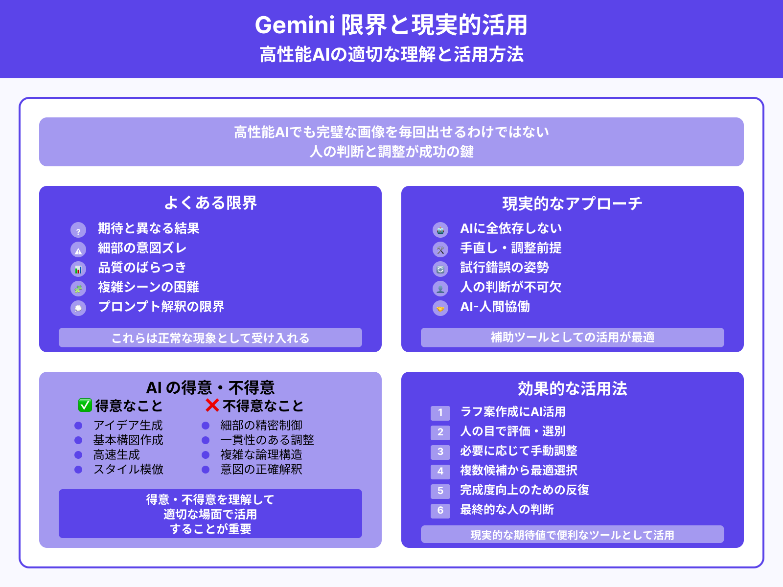 AIの限界を理解し、完璧な結果を求めすぎない