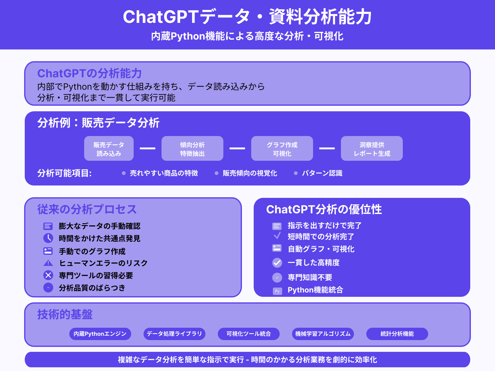 データ/資料の分析業務