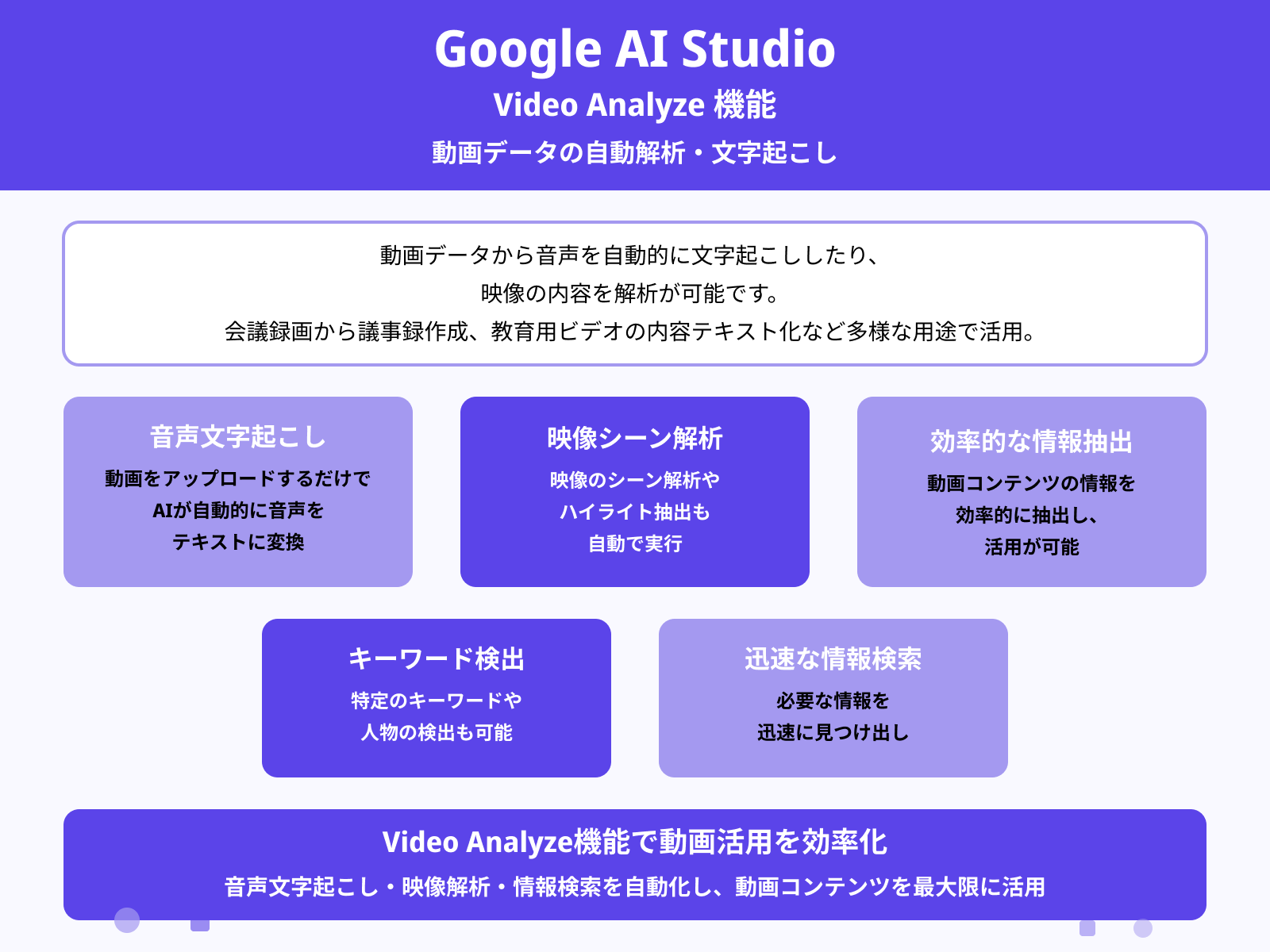 Video Analyzeを活用した文字起こし・動画解析