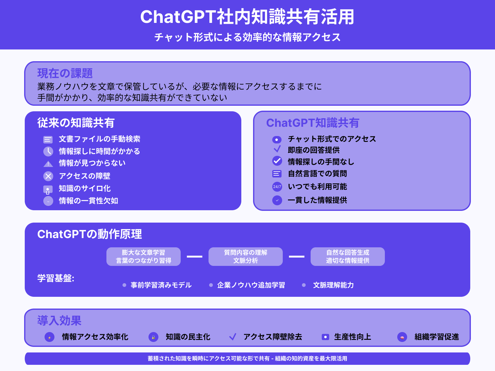 社内での共有業務