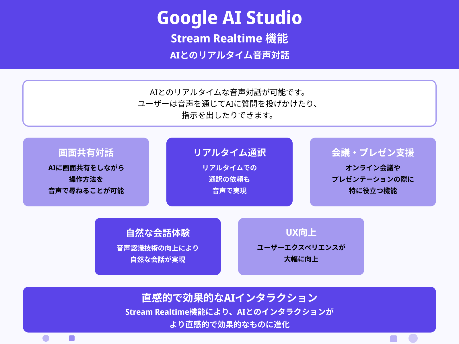 Stream Realtimeを活用した音声対話