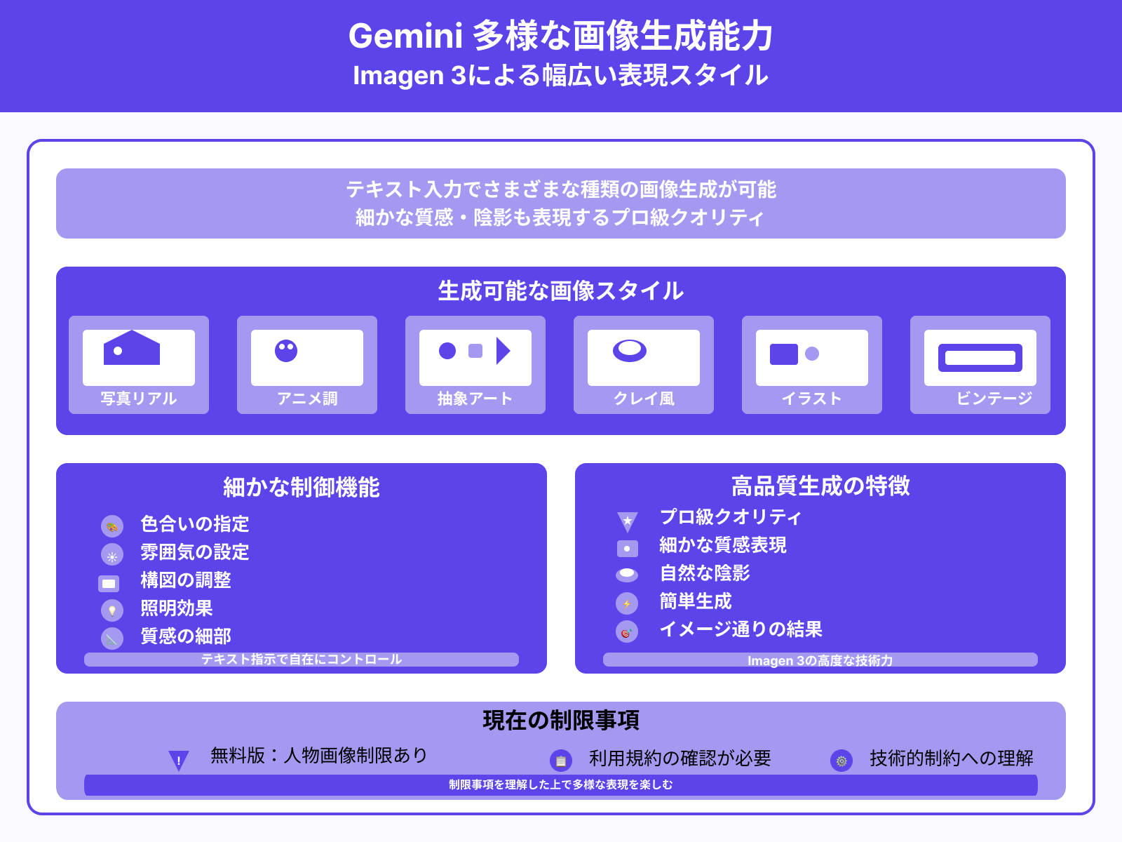 Geminiではどのような画像が生成ができる?
