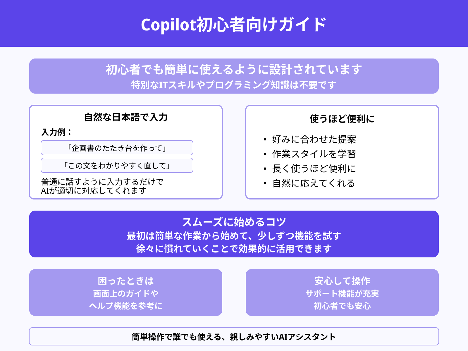 初心者でも使いこなせますか？