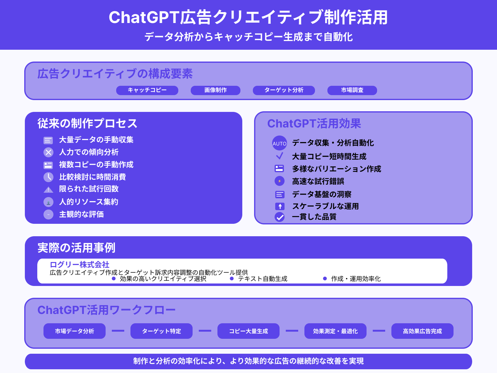 広告クリエイティブの制作業務