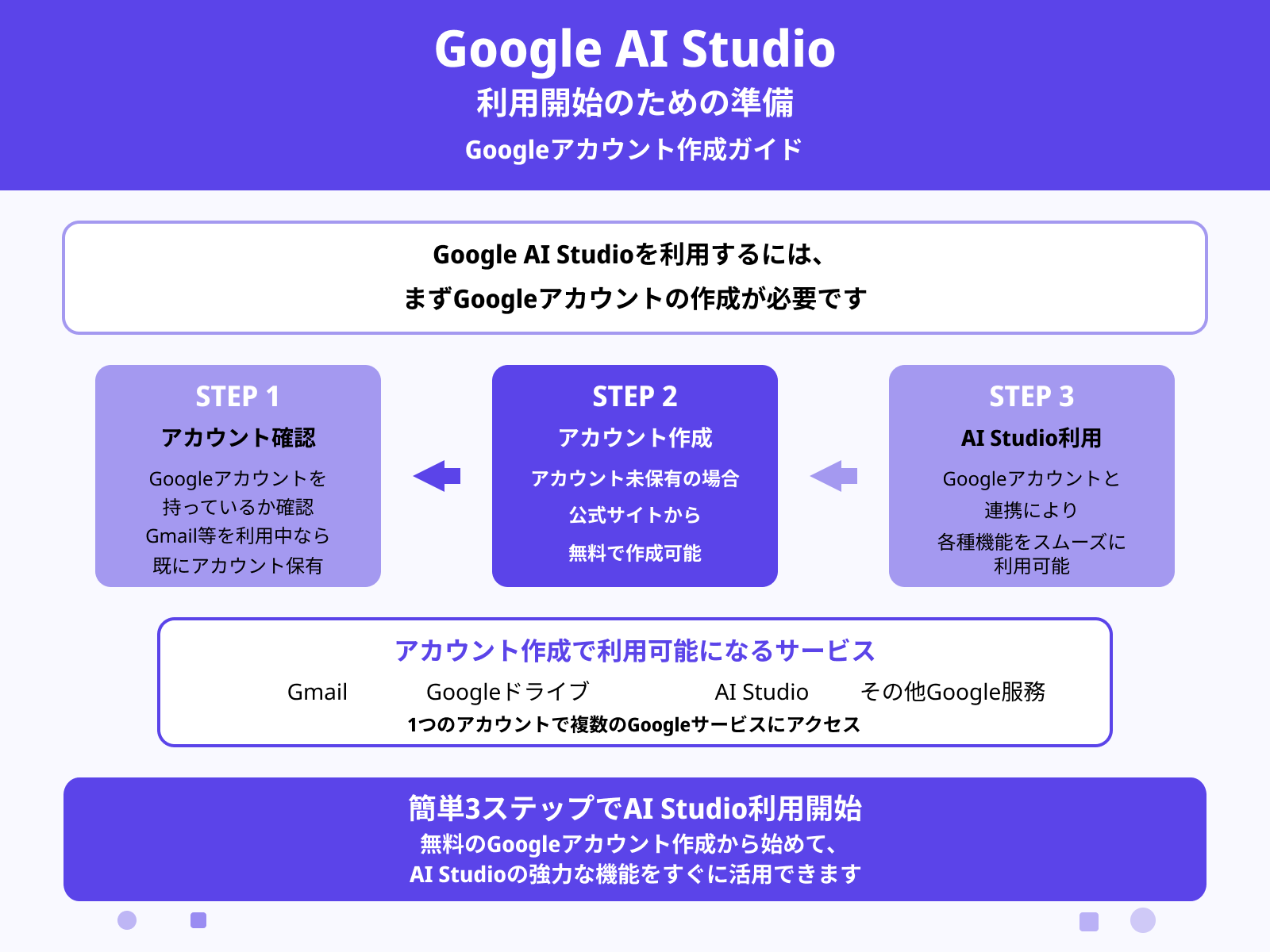 Googleアカウントを作成する