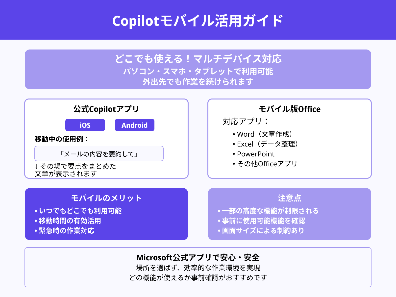 スマホやタブレットでも使えるの？