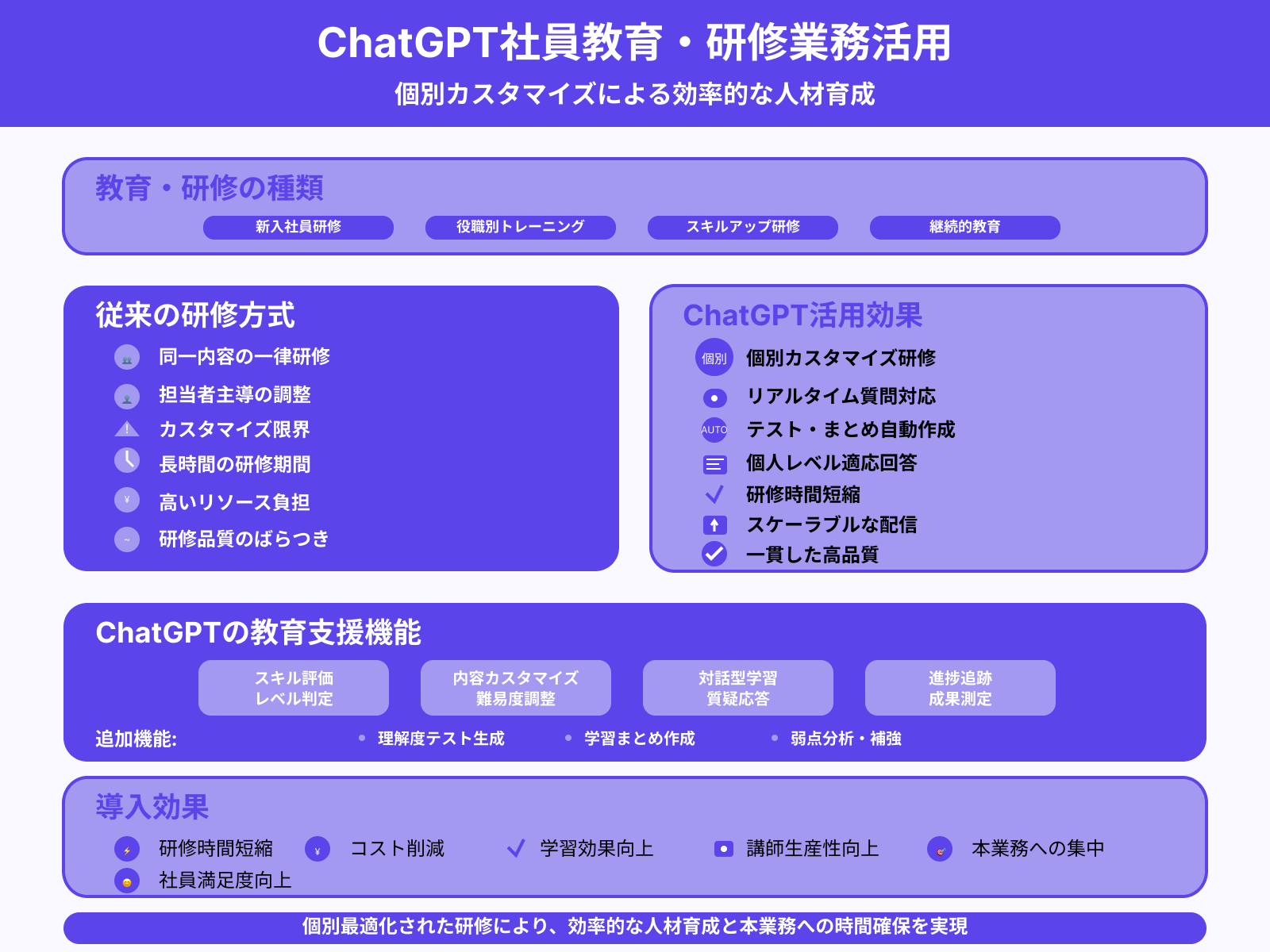 社員への教育/研修業務