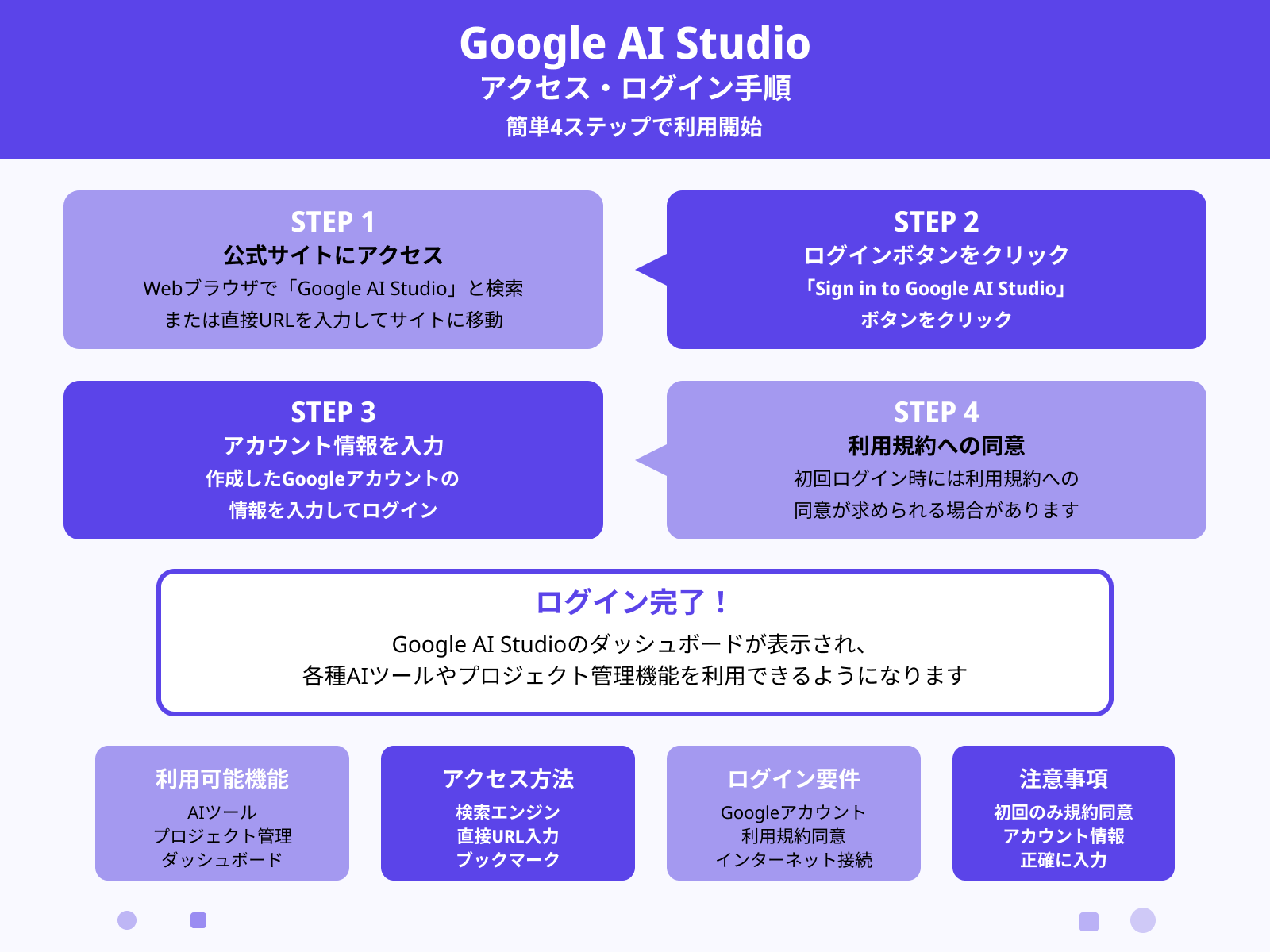 Google AI Studioにアクセス