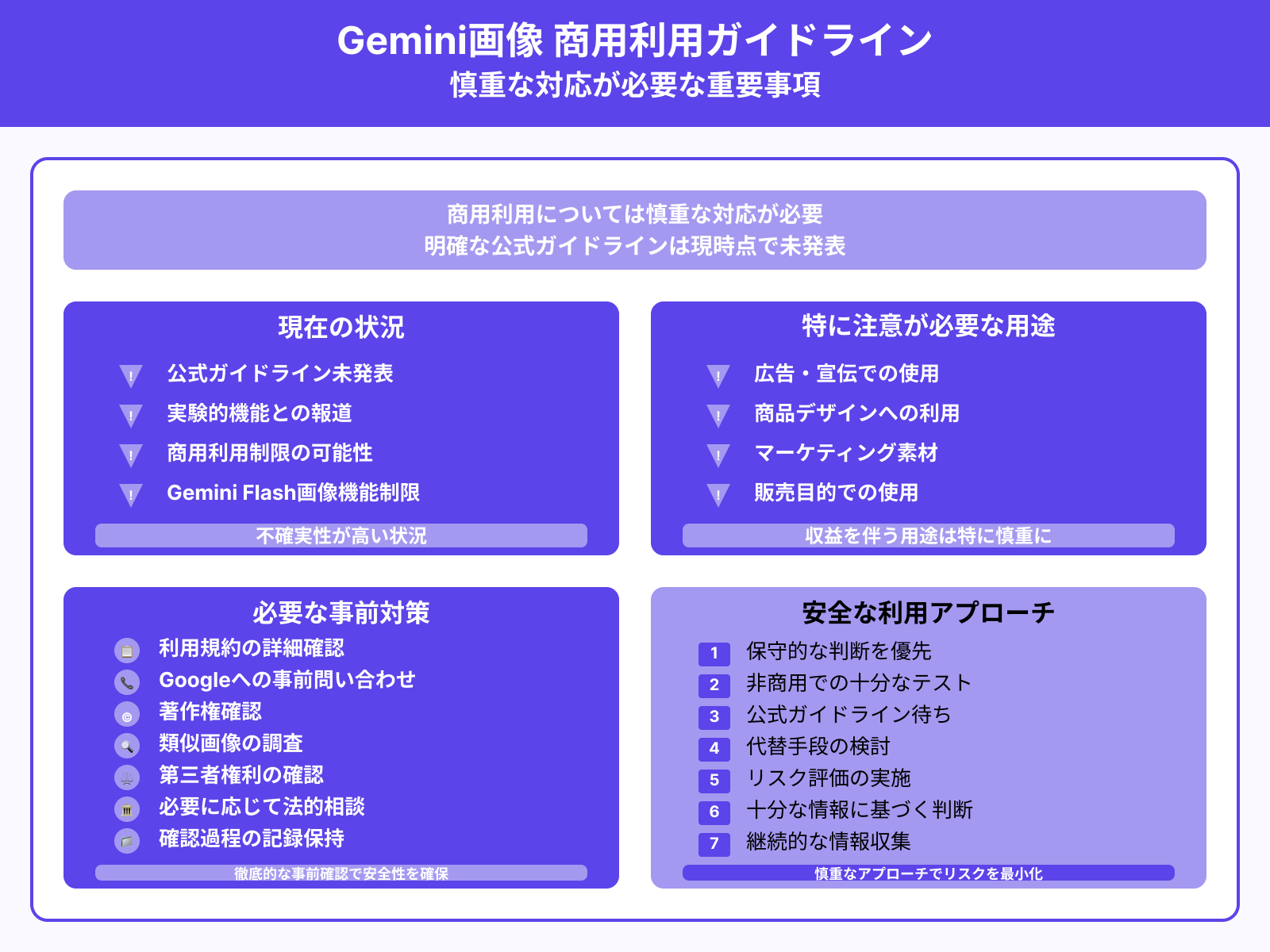 Geminiで生成された画像は商用利用できる?