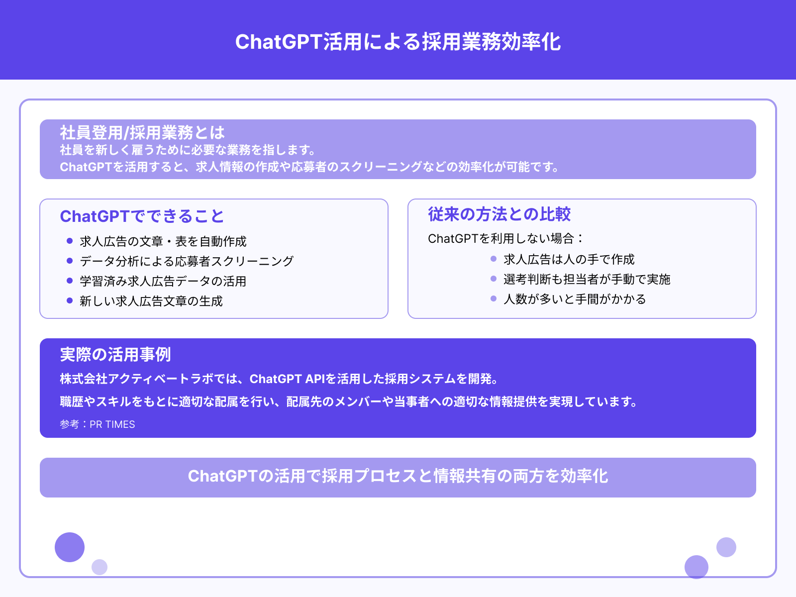 社員登用/採用業務