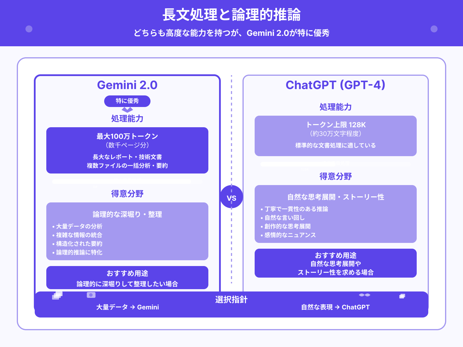 長文処理・推論能力の違い