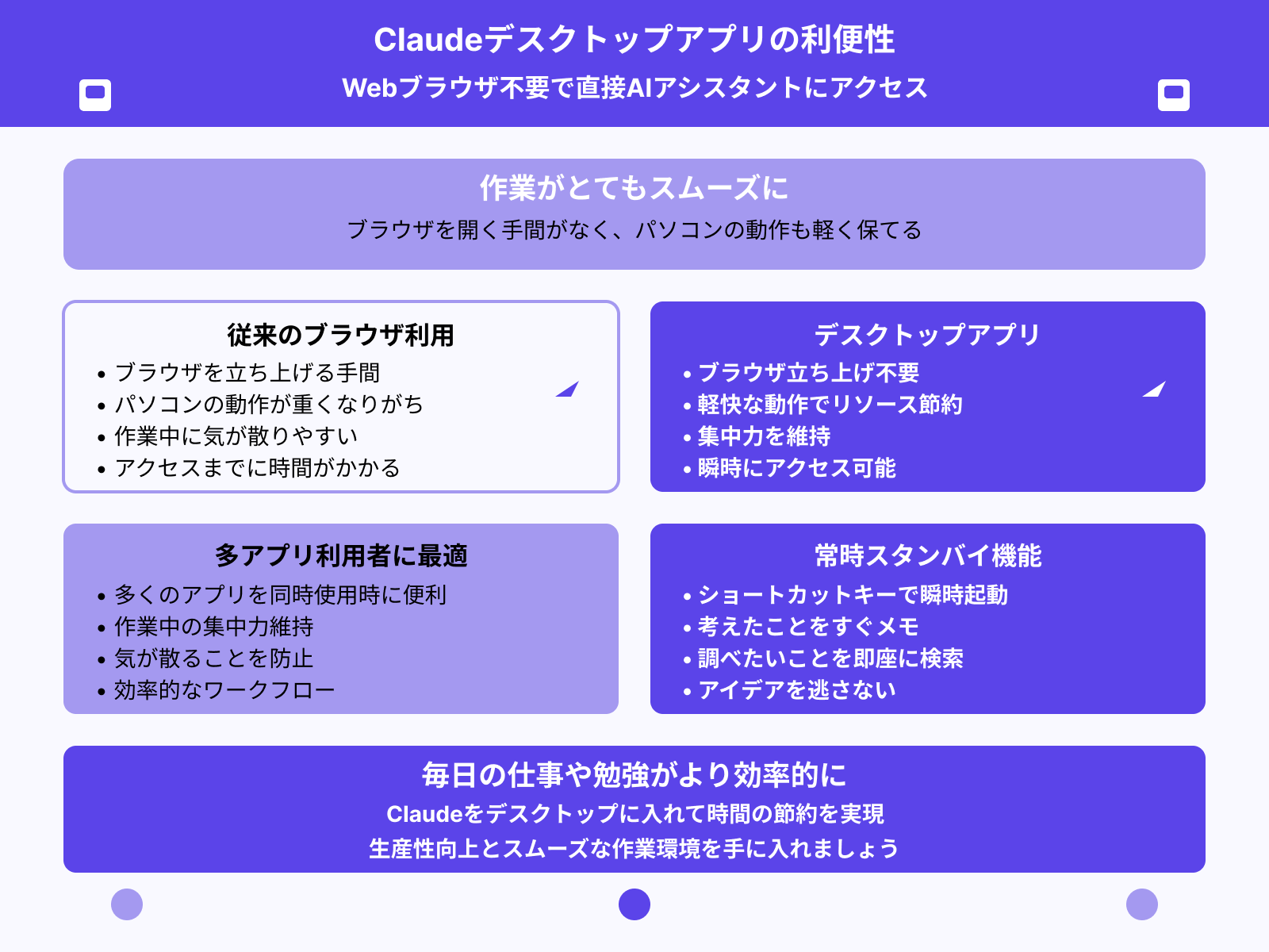 Webブラウザ不要で直接アクセス可能