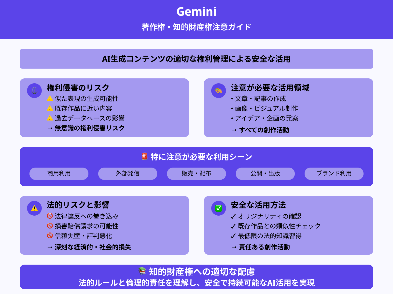著作権と知的財産権を遵守する