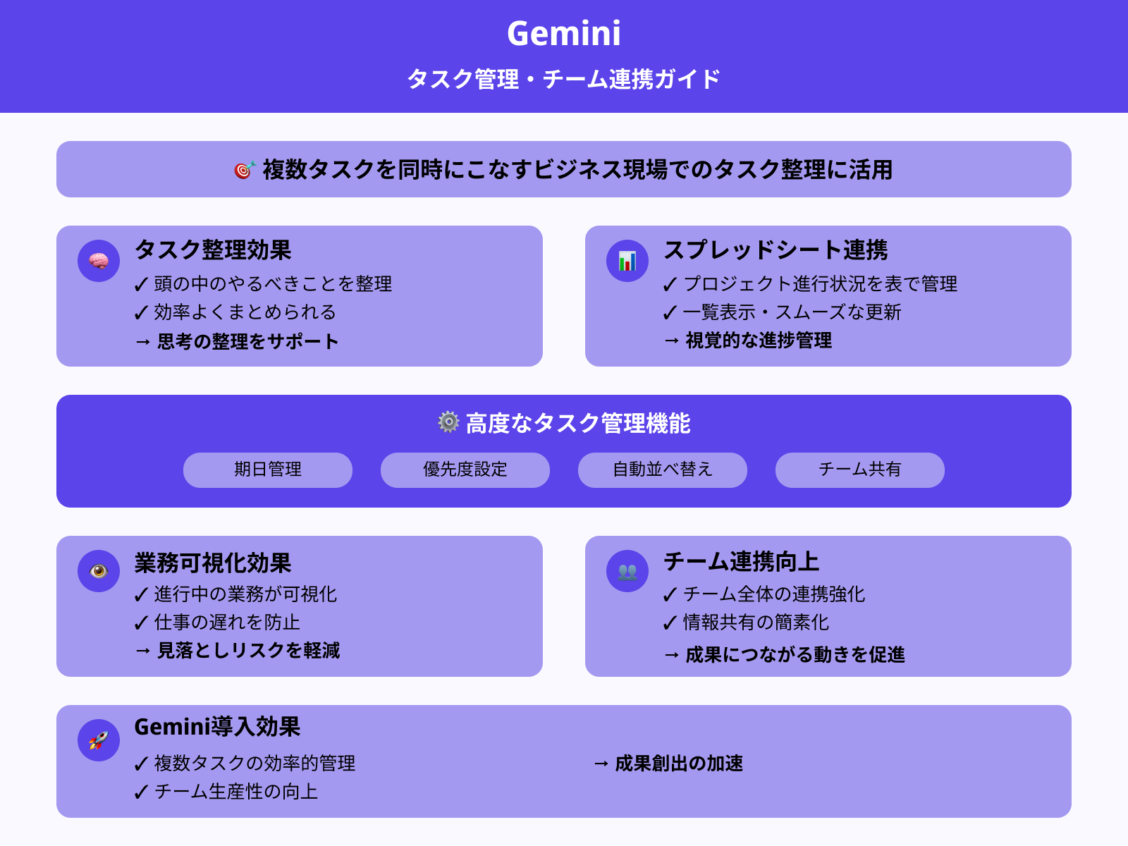 プロジェクト管理とタスク整理