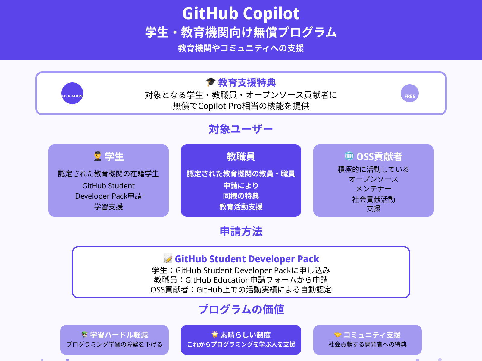 学生・教育関係者・オープンソース開発者向けの特典
