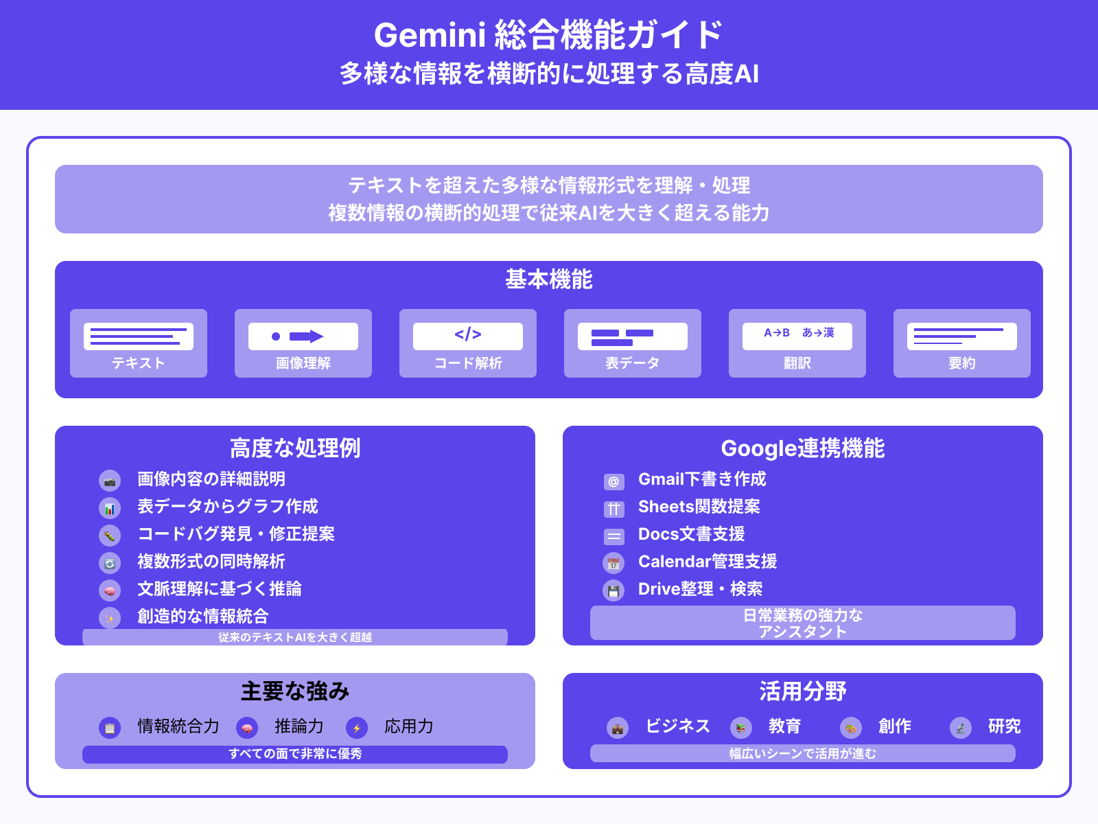 Geminiでできること