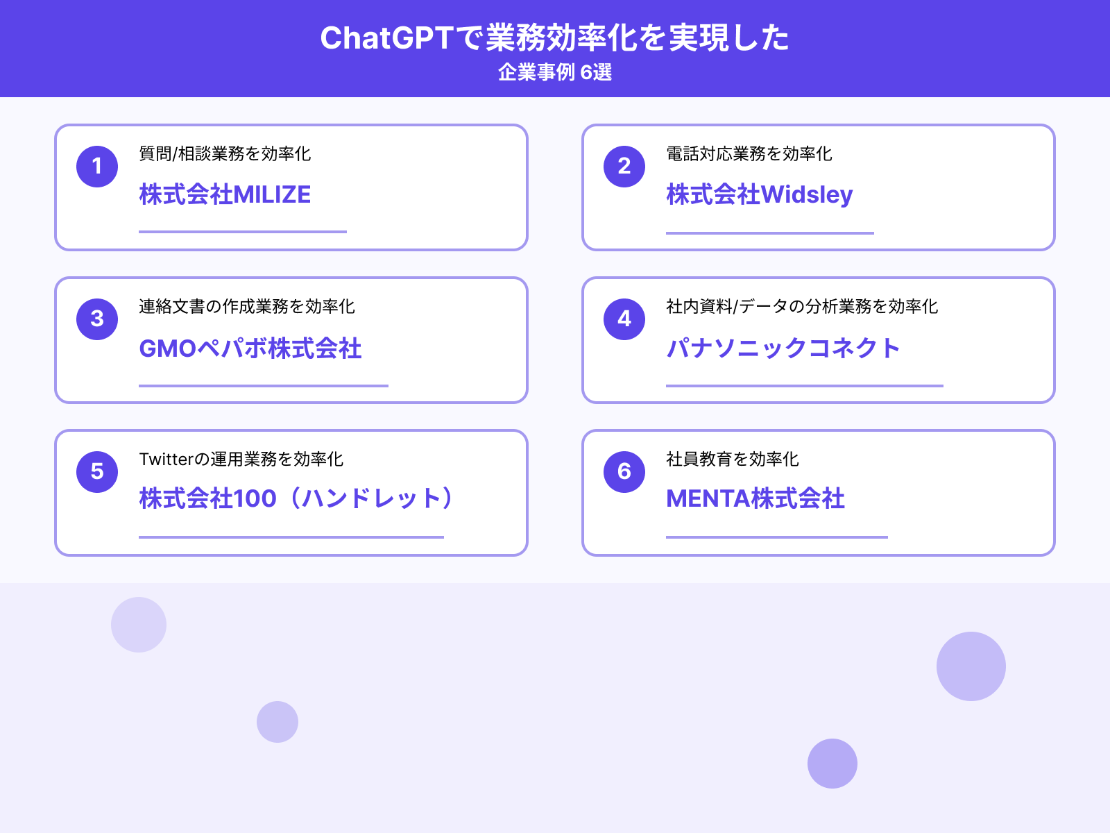 ChatGPTで業務効率化を実現した企業事例