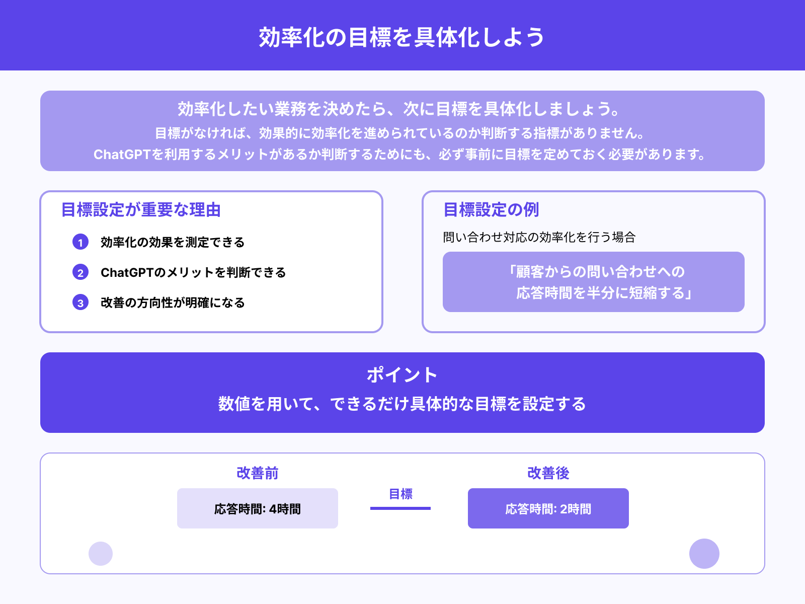 STEP2:目指す効率化の目標を具体化する