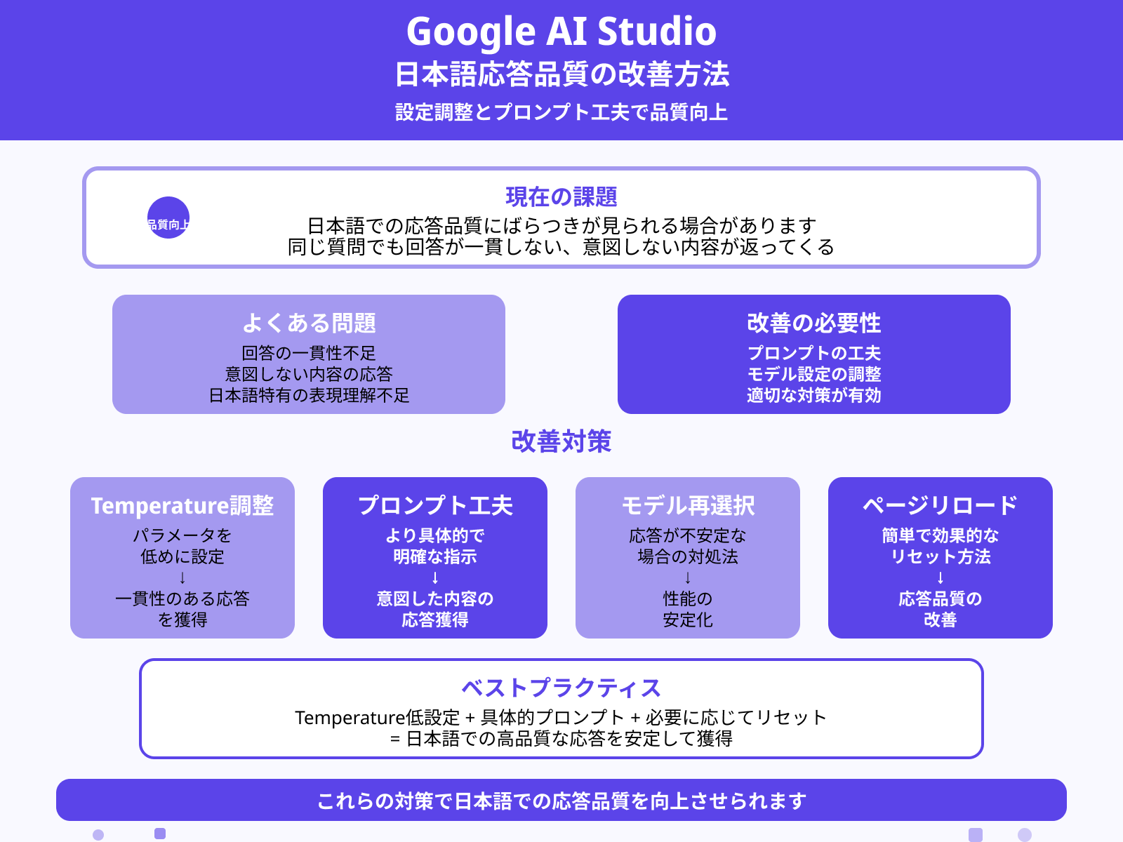 日本語での応答品質にばらつきがある