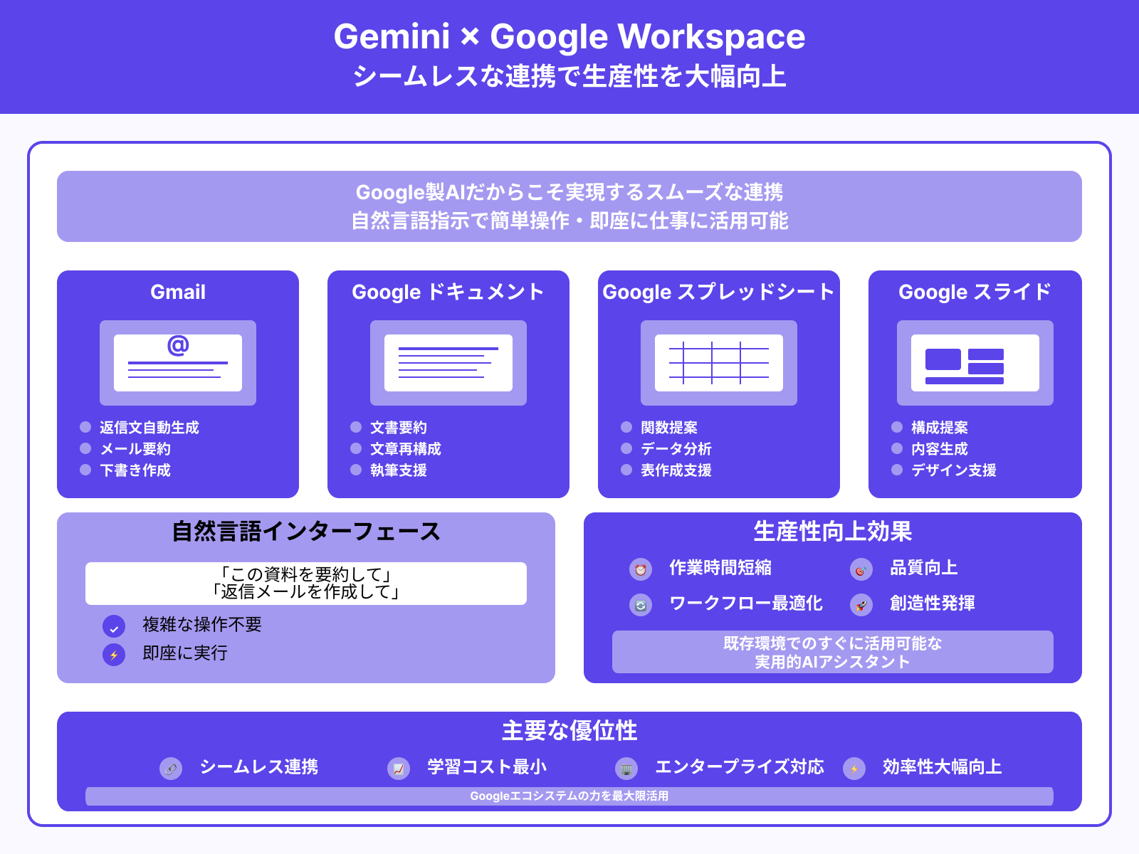 Google製サービスとの親和性