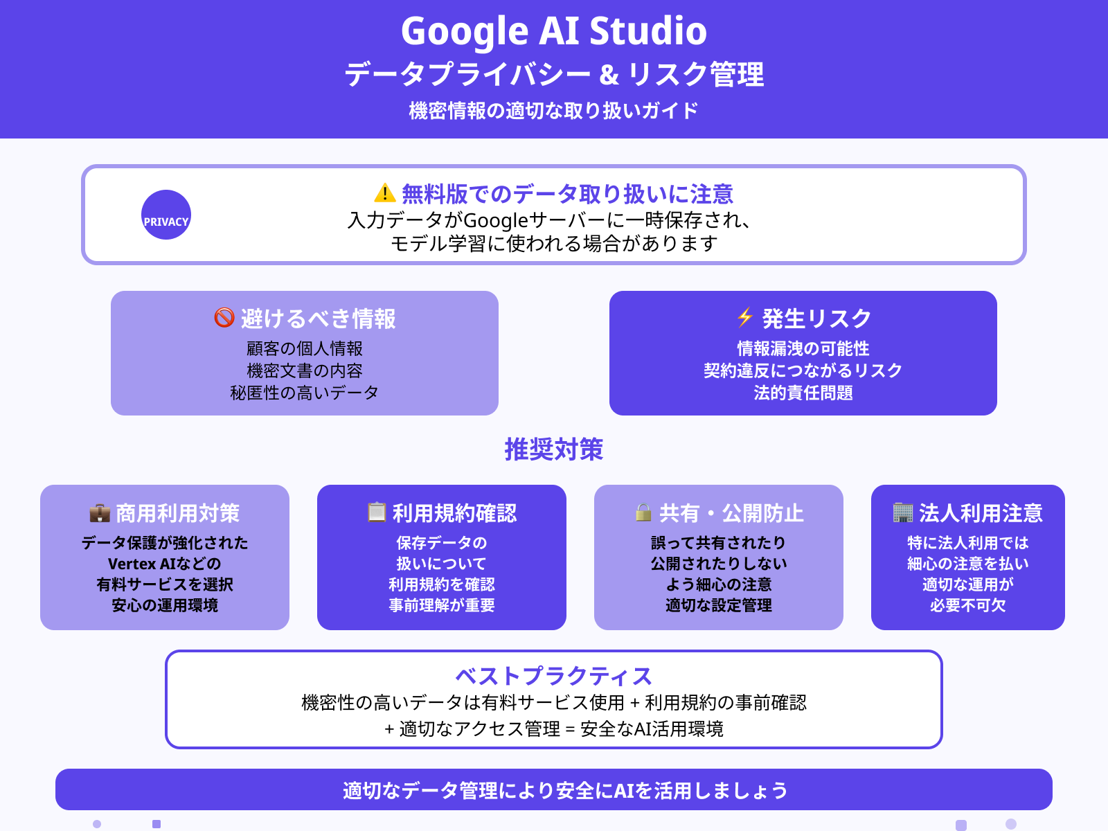 商用利用や保存データの扱いに注意する