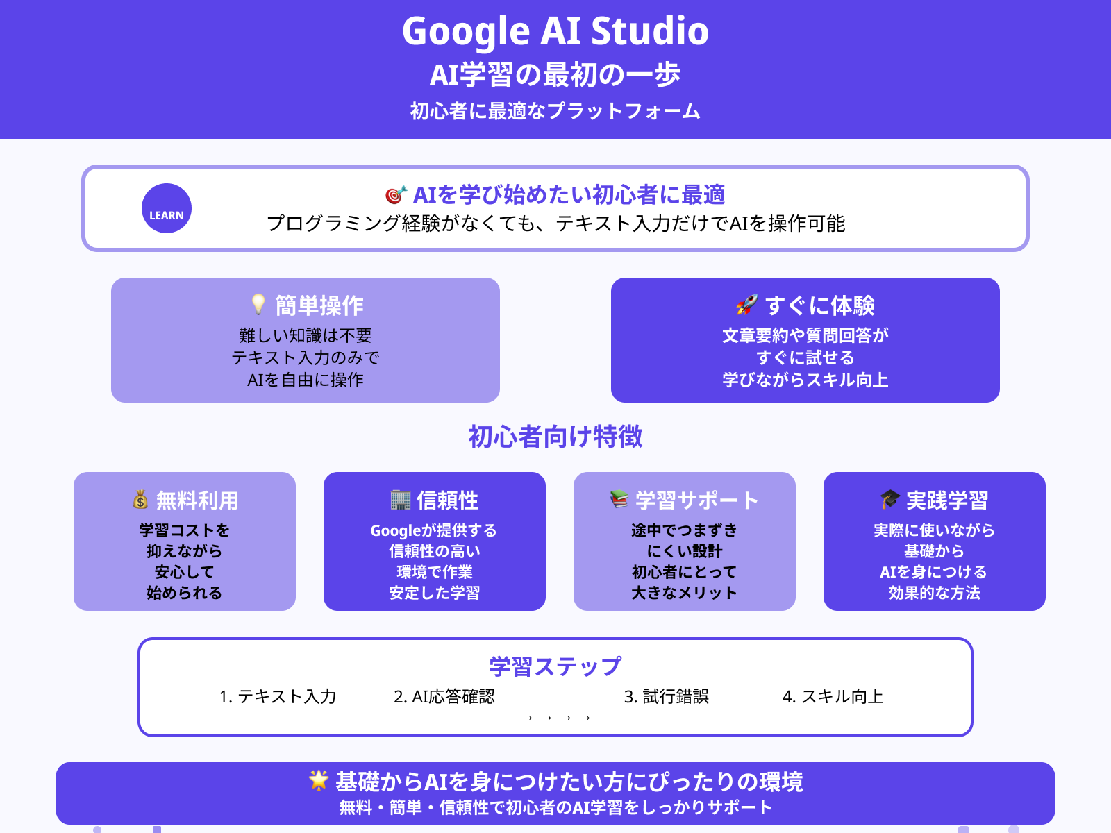 AI開発を始めたい初心者