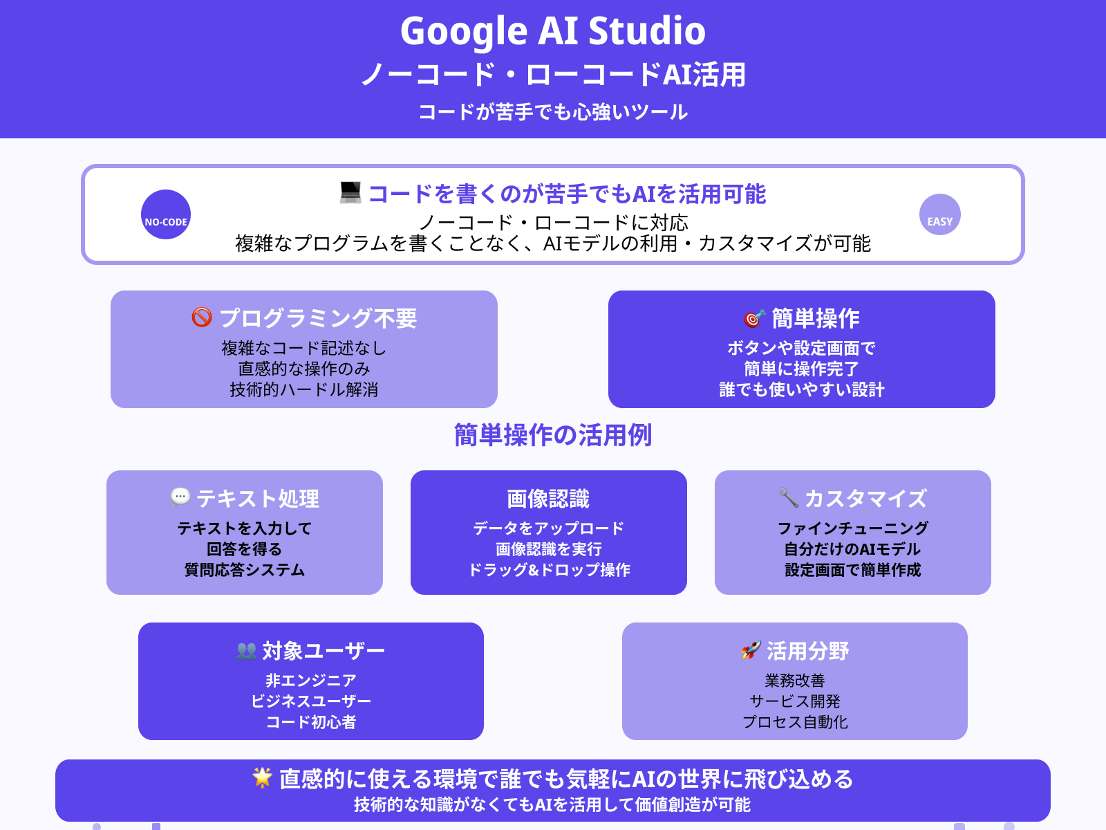 ノーコード・ローコードでAIを扱いたい人