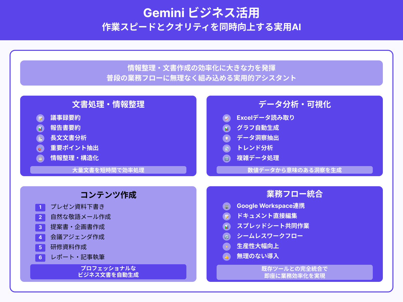 ビジネス(資料作成・データ要約など)での活用