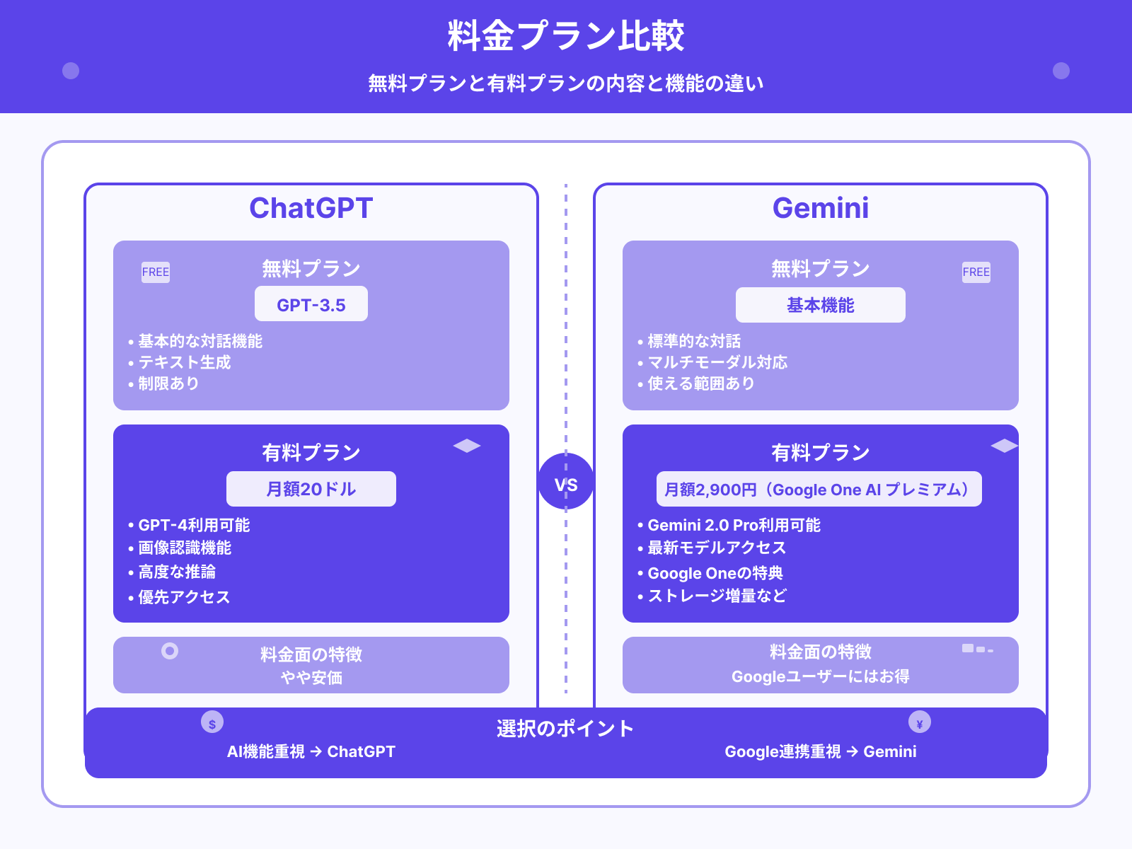 無料/有料プランの違いと料金比較