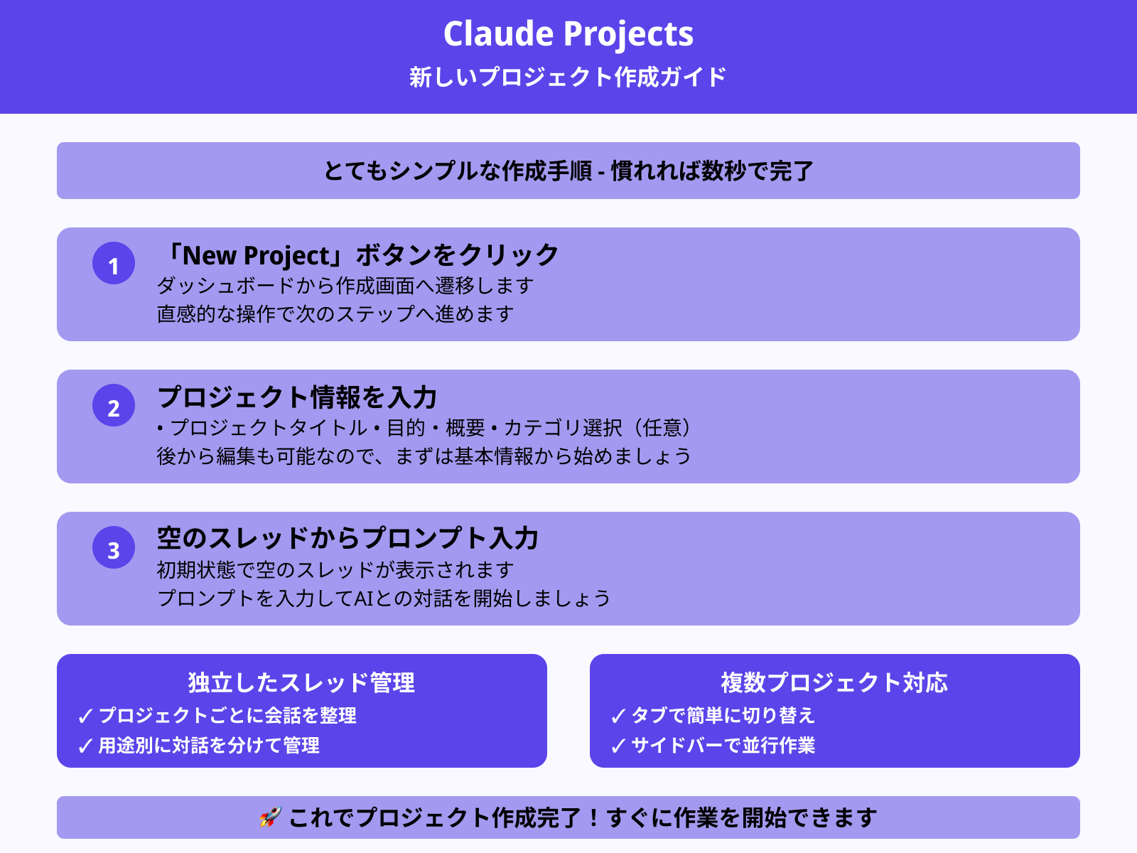 新規プロジェクトの作成ステップ