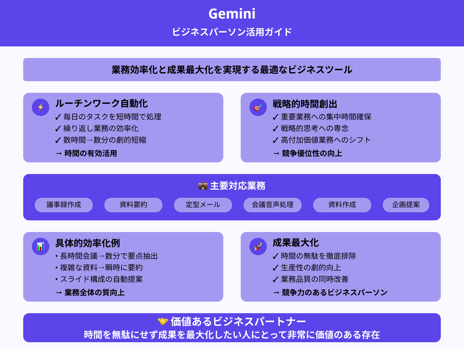 業務効率化を求めるビジネスパーソン