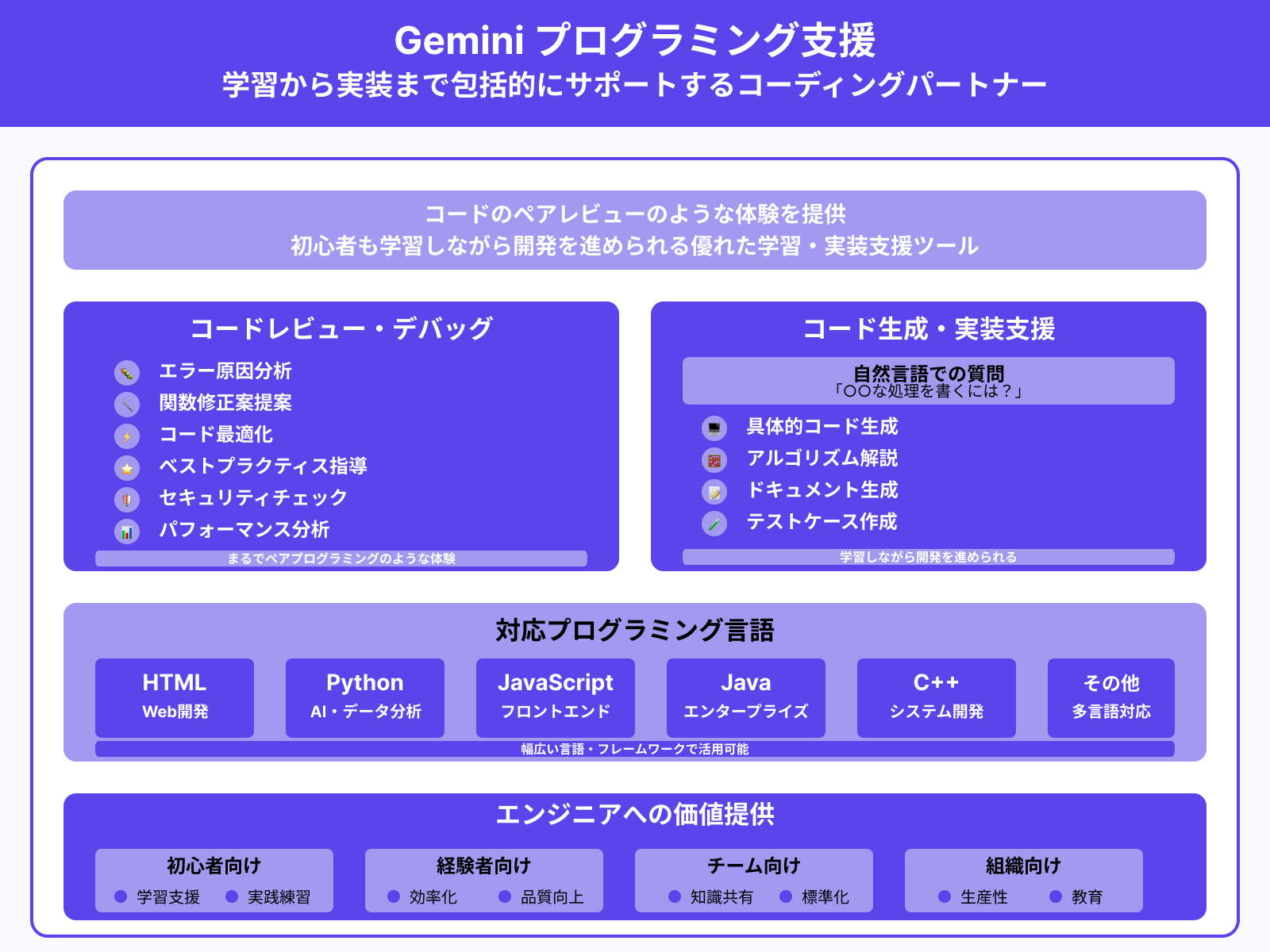 プログラミング補助・コード生成への応用