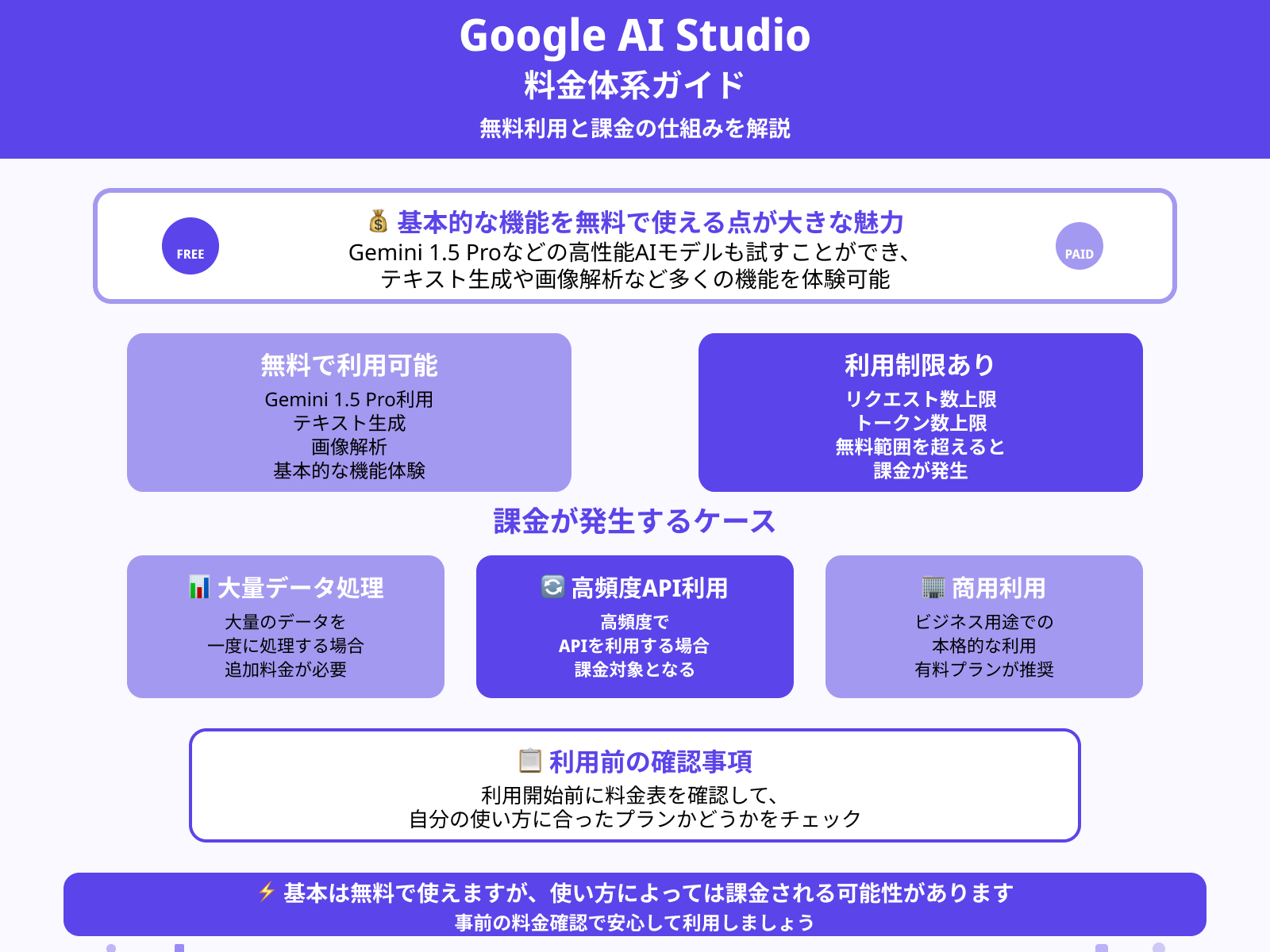Google AI Studioは無料で使えますか？