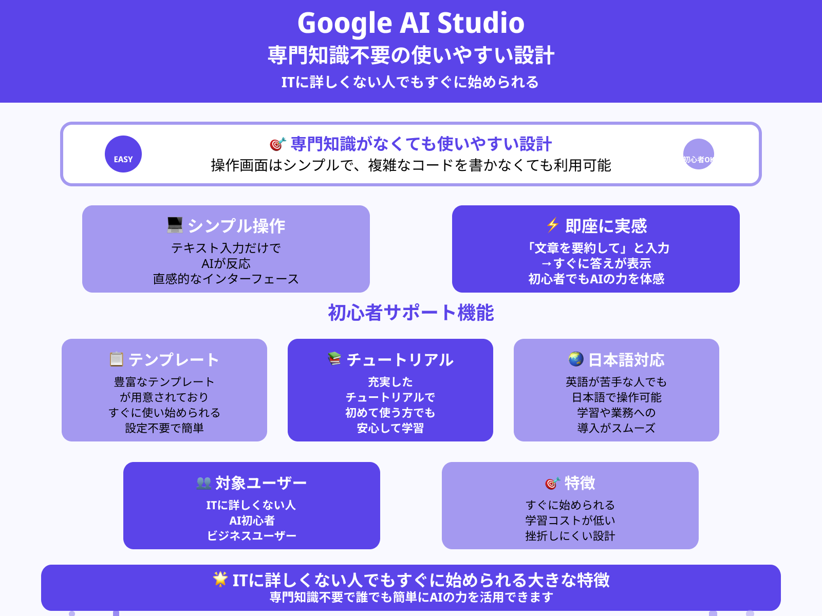 専門知識がなくても使えますか？
