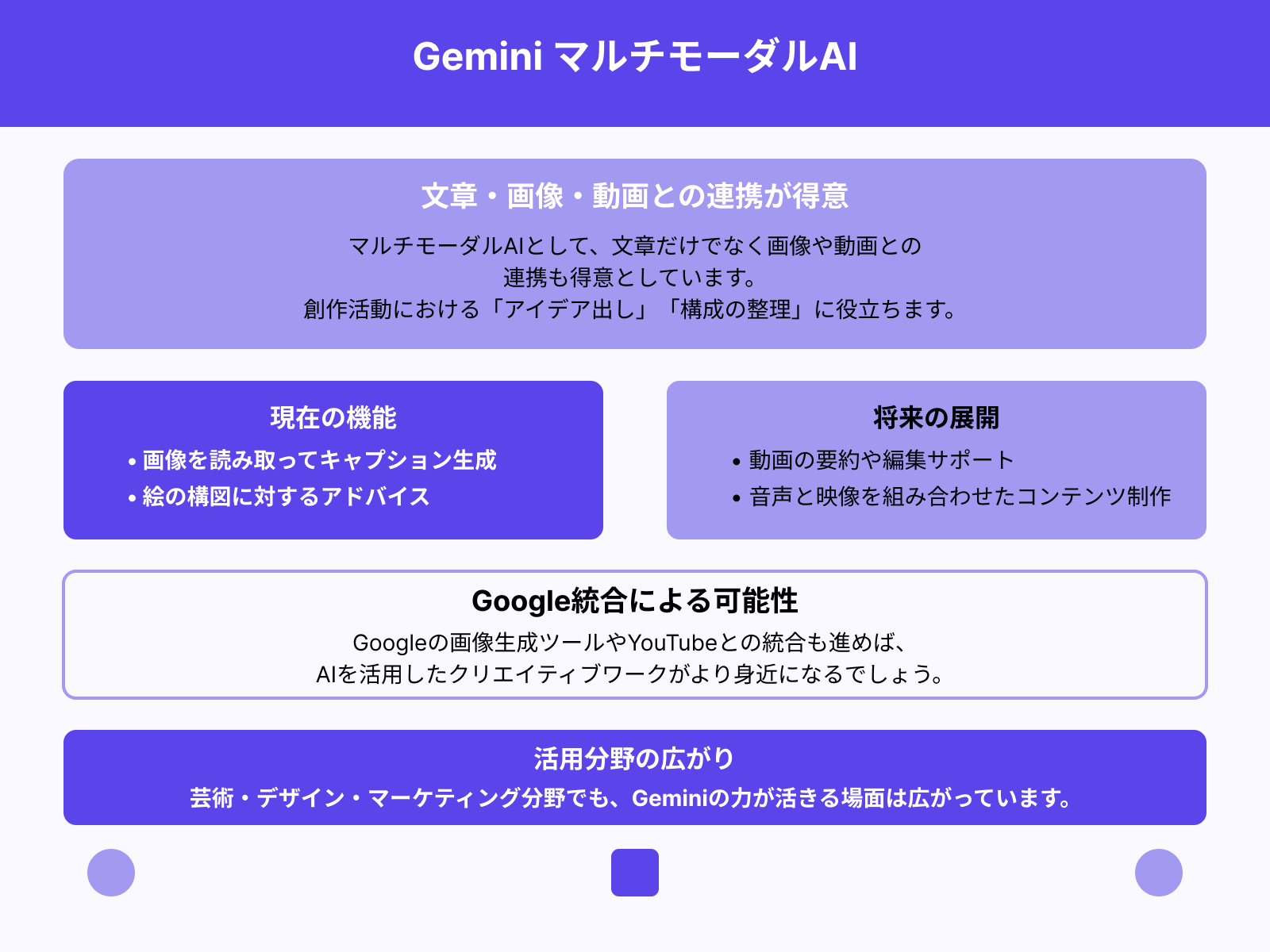 クリエイティブ領域(画像・動画生成)との連携