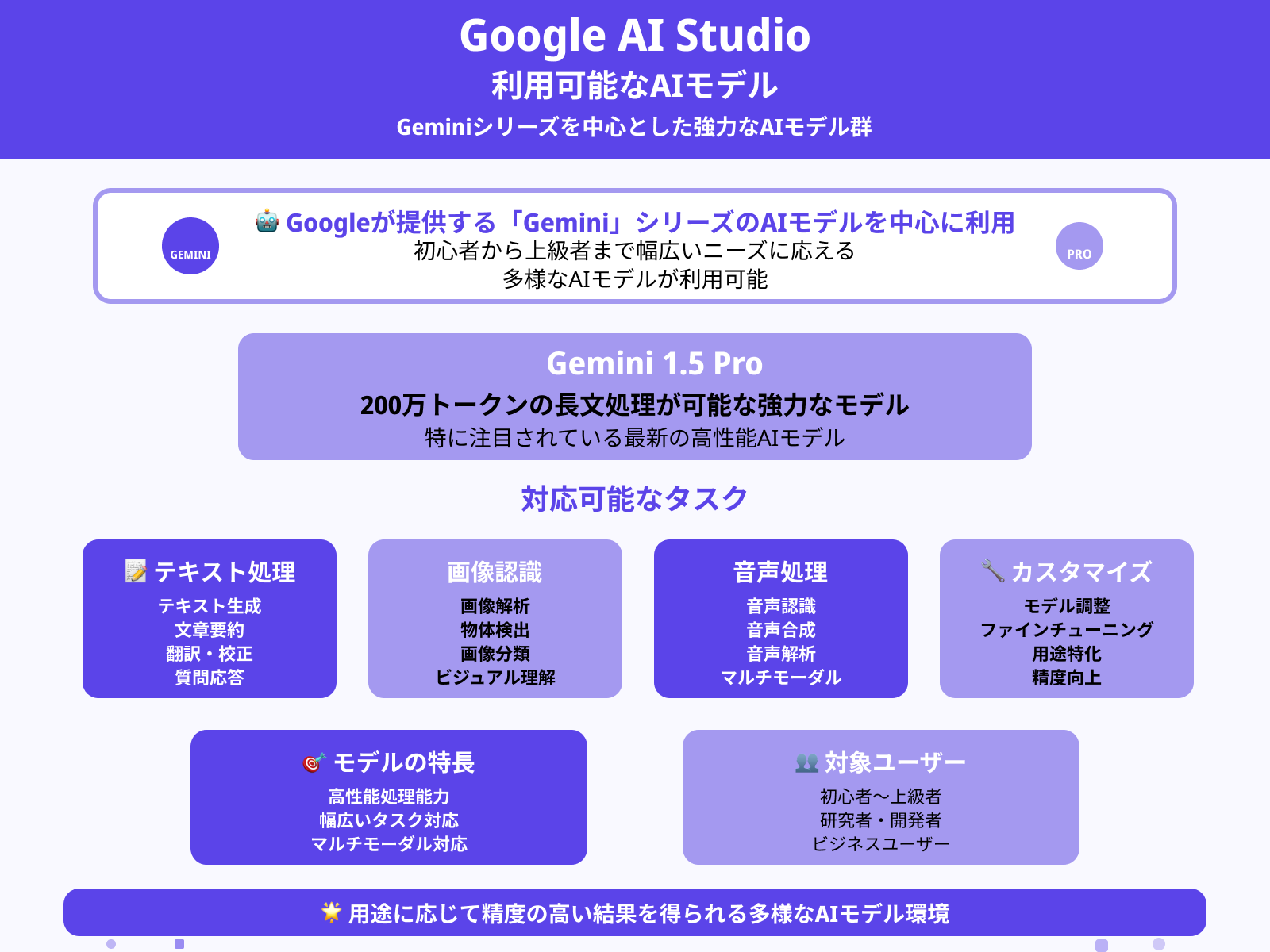 どんなAIモデルが使えますか？